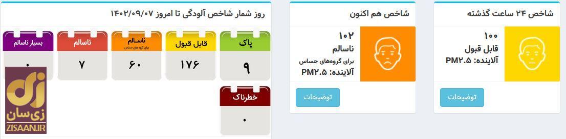 شاخص آلودگی هوای  تهران