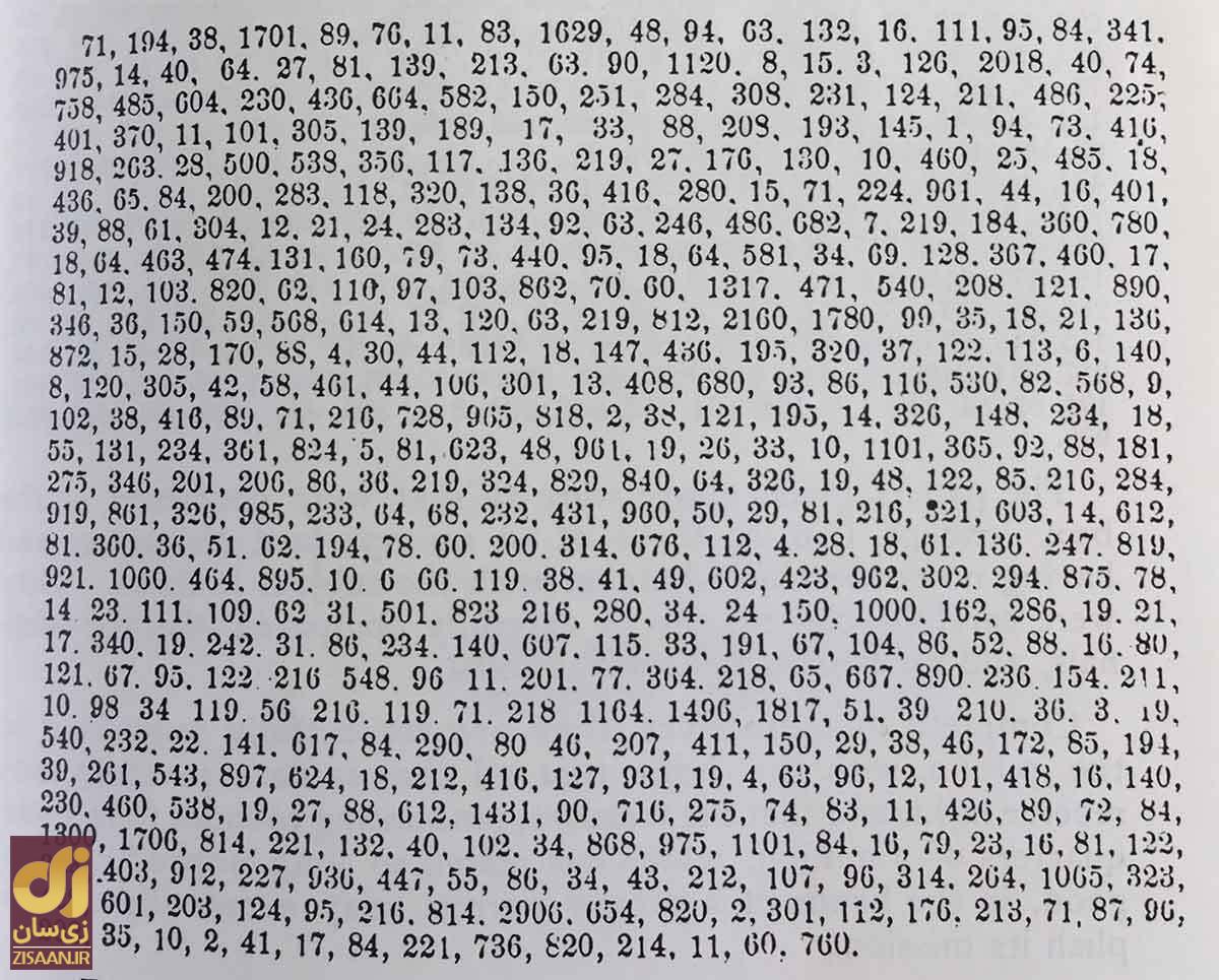 کدهای کشف نشده جهان کدهای کشف نشده جهان