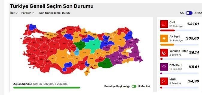 پیروزی حزب مخالف در انتخابات شهرداری‌های ترکیه