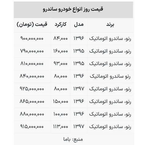 قیمت رنو ساندرو کارکرده
