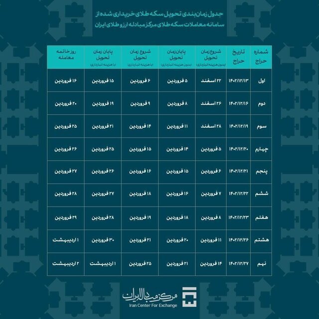 اعلام آخرین مهلت دریافت سکههای اولین حراج مرکز مبادله اعلام آخرین مهلت دریافت سکههای اولین حراج مرکز مبادله
