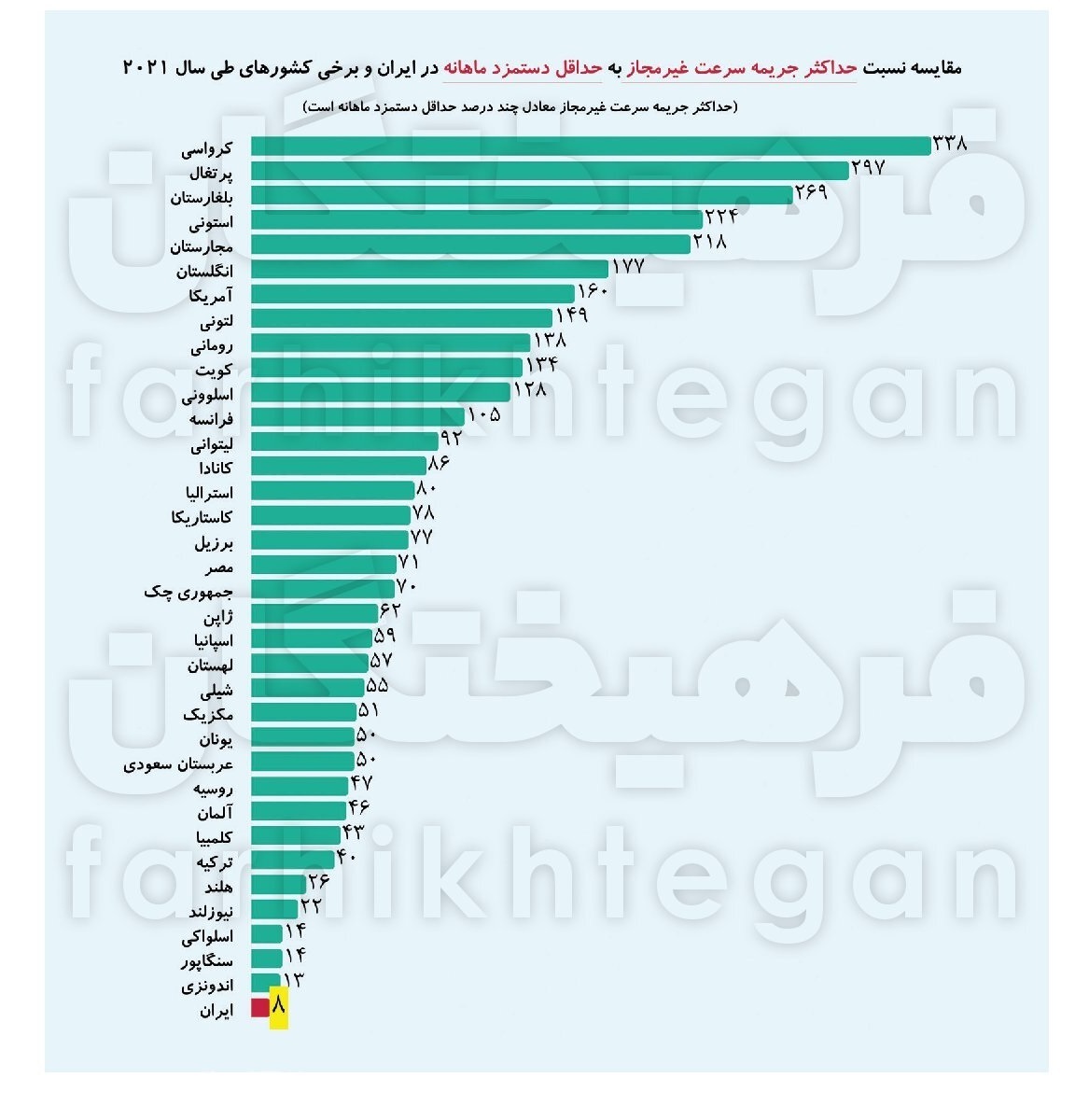 چطور ترمز راننده متخلف را می‌کشند؟