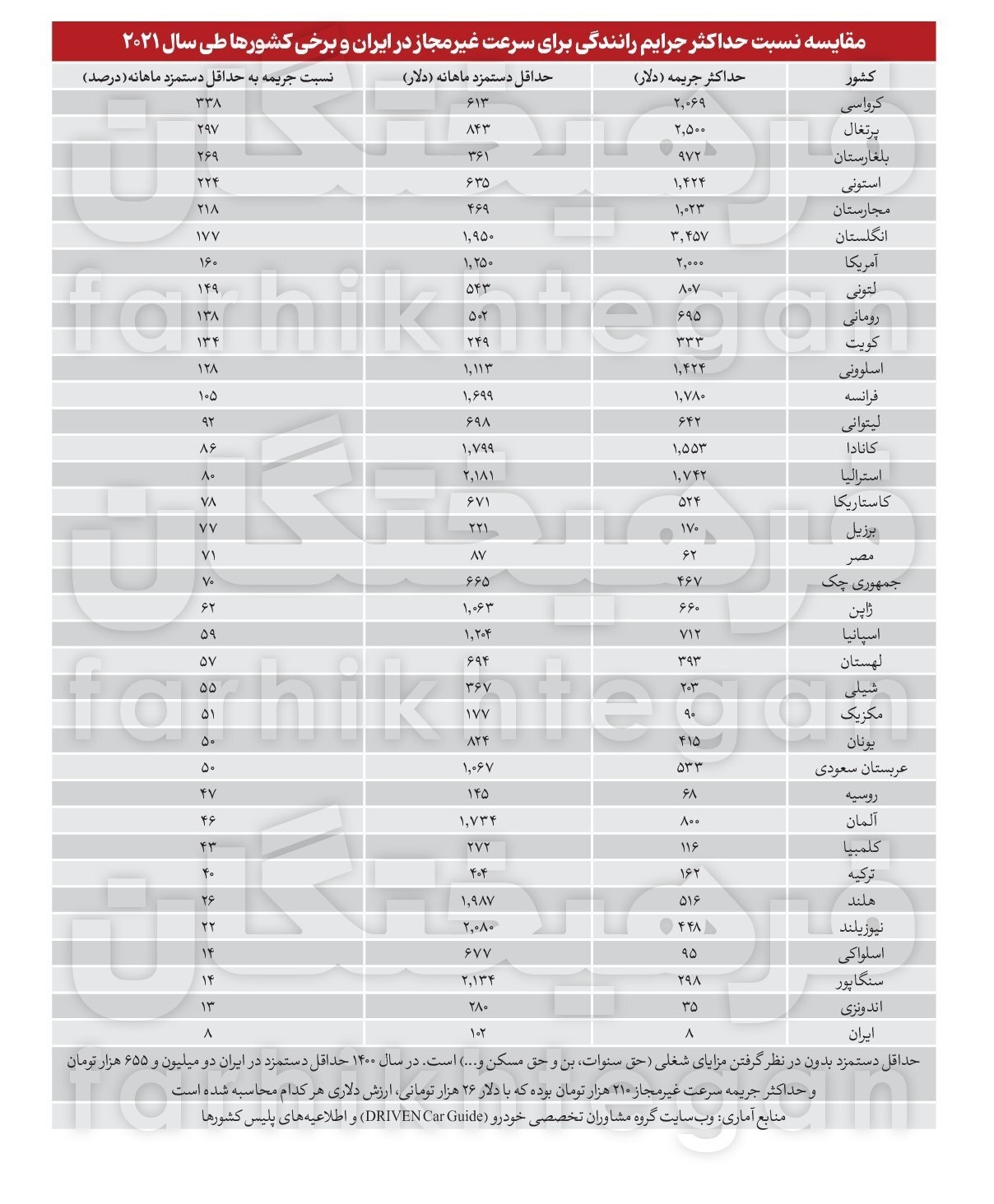چطور ترمز راننده متخلف را می‌کشند؟