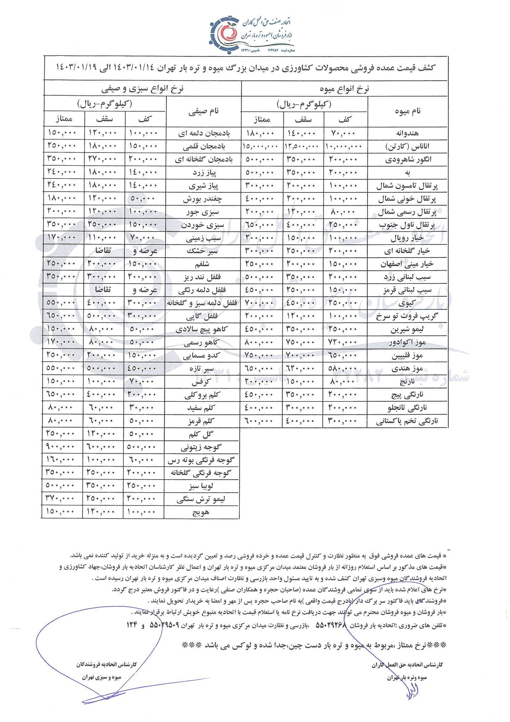 نرخ جدید انواع میوه اعلام شد/ موز ۱۱۰ هزار تومان