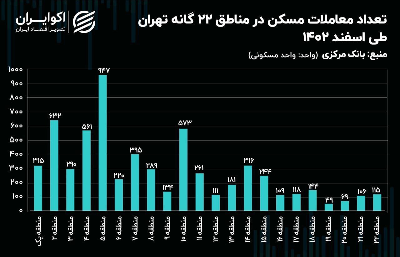 قیمت خانه در ارزان‌ترین منطقه تهران، متری ۴۳ میلیون!