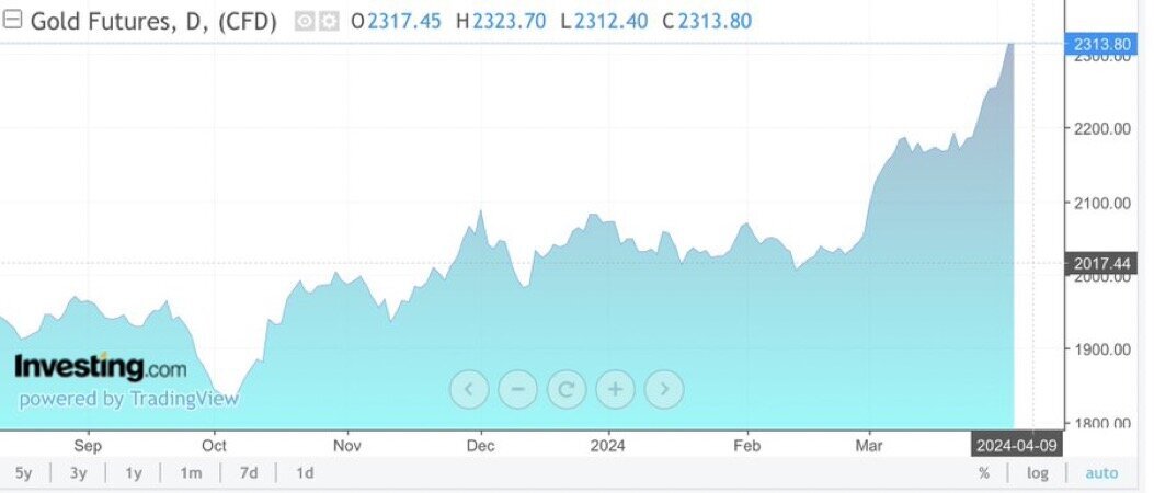 چرا قیمت طلا در ایران پرواز کرد؟