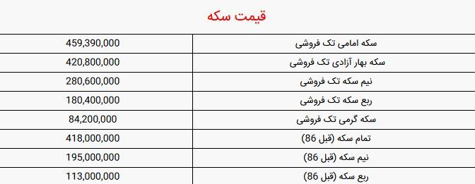 قیمت سکه و طلا امروز شنبه ۱۸ فروردین ۱۴۰۳ + جدول