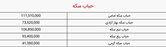 قیمت سکه و طلا امروز شنبه ۱۸ فروردین ۱۴۰۳ + جدول