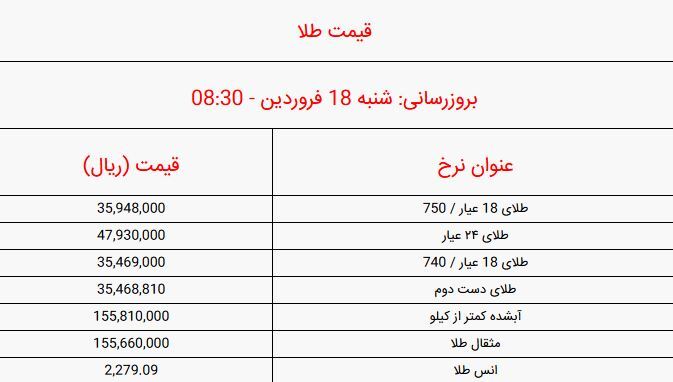 قیمت سکه و طلا امروز شنبه ۱۸ فروردین ۱۴۰۳ + جدول