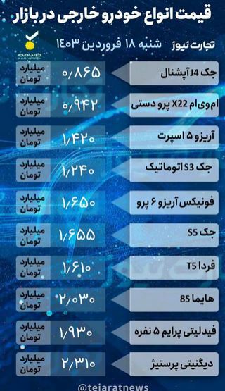 قیمت خودرو امروز، ۱۸ فروردین ۱۴۰۳