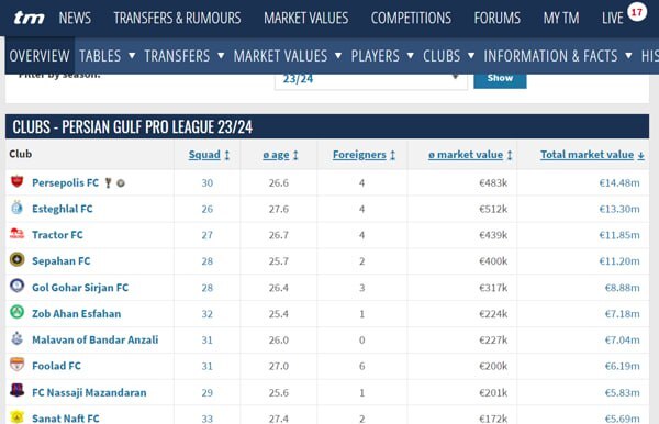 گران‌ترین تیم لیگ برتر ایران را بشناسید