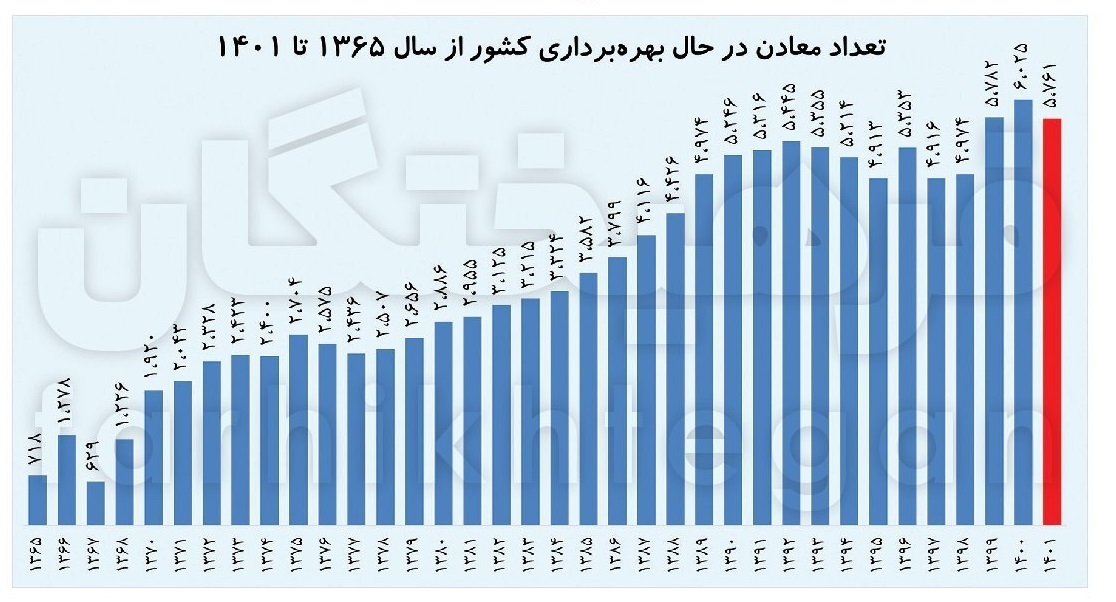 هزینه سیگار ایرانیان بیشتر از سرمایه‌گذاری معادن