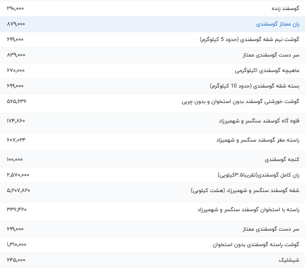 قیمت گوشت قرمز  امروز ۱۹ فروردین ۱۴۰۳ + جدول
