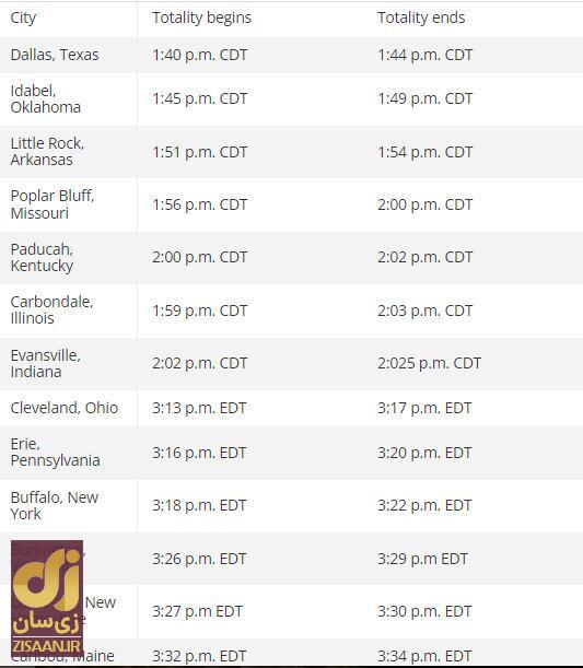 تاریخ دقیق و ساعت کسوف بزرگ؛ آیا خورشید گرفتگی فردا در ایران دیده می‌شود؟