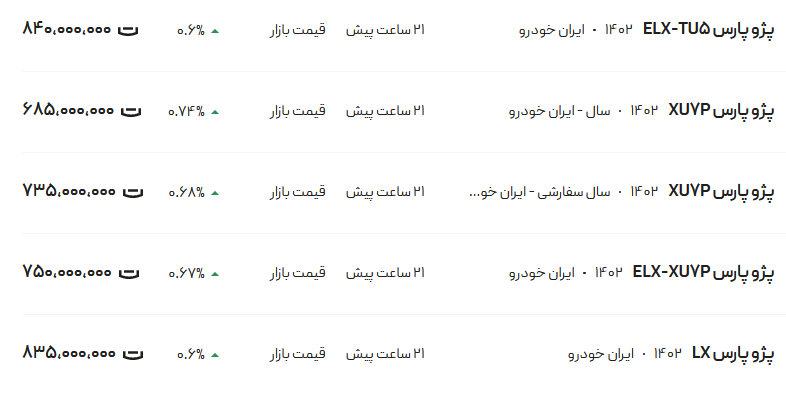 قیمت پژو پارس  امروز ۱۹ فروردین ۱۴۰۳ + جدول
