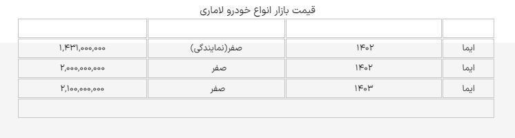 قیمت جدید خودرو لاماری ایما در ۱۴۰۳ اعلام شد + جدول