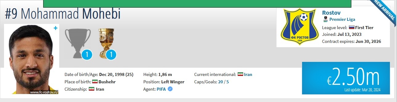 ارزش جدید بازیکن استقلال؛ ۲.۵ میلیون یورو! + عکس