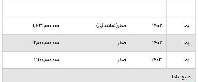 قیمت لاماری ایما ۱۴۰۳ اعلام شد + جدول