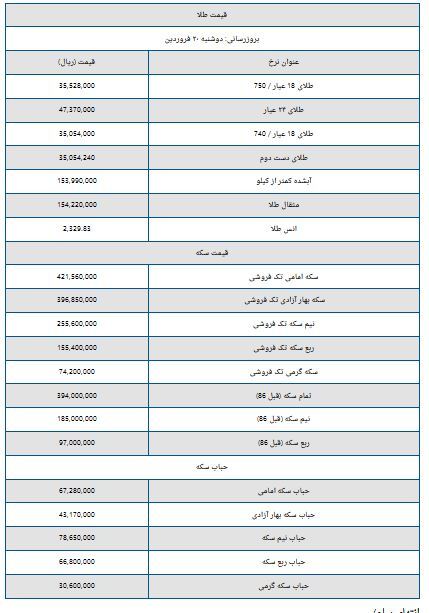 قیمت طلا و سکه امروز دوشنبه ۲۰ فروردین ۱۴۰۳ | ادامه کاهش قیمت طلا + جدول