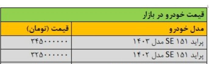 قیمت عجیب یک مدل پراید در بازار