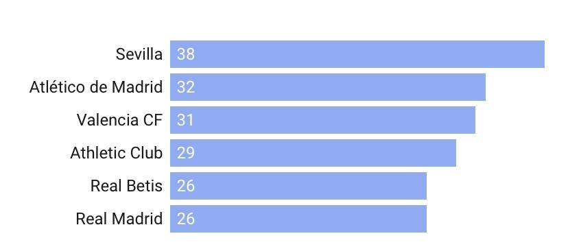 ۶ قربانی اصلی لیونل مسی در فوتبال