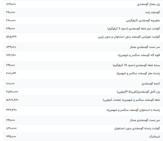 قیمت گوشت قرمز، امروز ۲۱ فروردین ۱۴۰۳