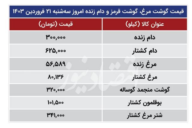 قیمت دام زنده امروز سه‌شنبه ۲۱ فروردین ۱۴۰۳