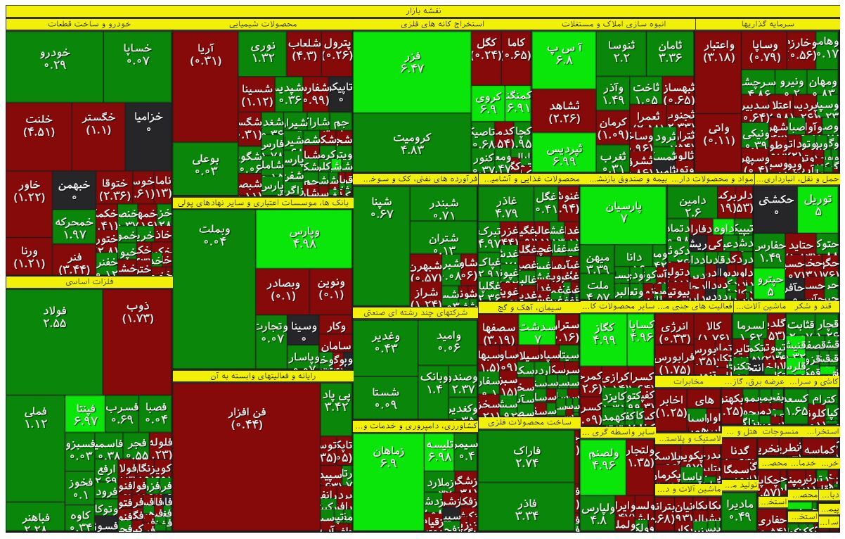  ترس بورس از جنگ ریخت