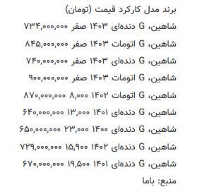 شاهین اتومات امروز چند میلیون تومان شد؟ + جدول قیمت