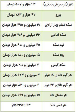 قیمت طلا، سکه و ارز در بازار امروز تهران