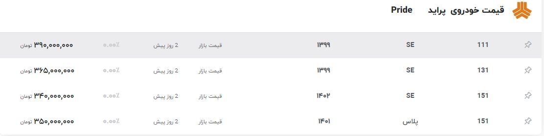 قیمت پراید