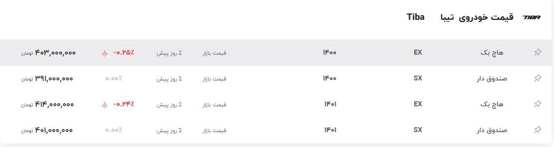 قیمت تیبا