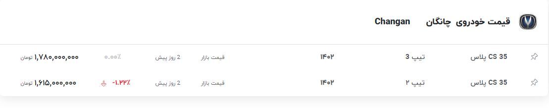 قیمت چانگان