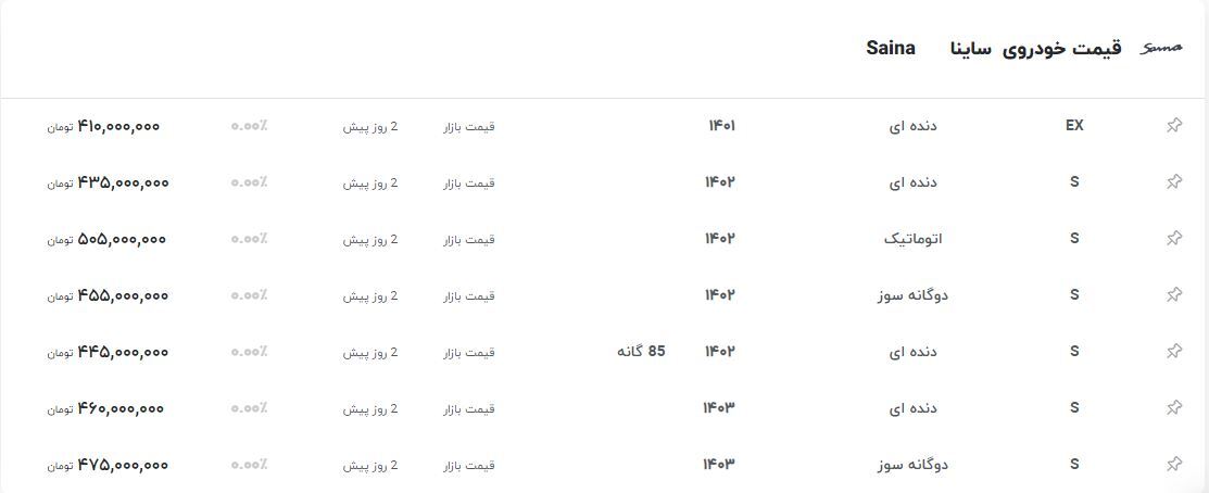 قیمت ساینا