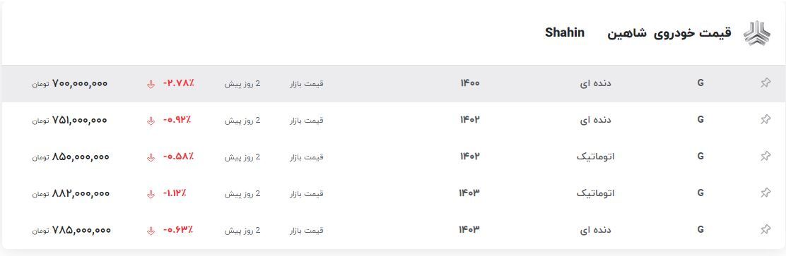قیمت شاهین