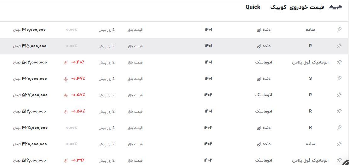 قیمت کوئیک