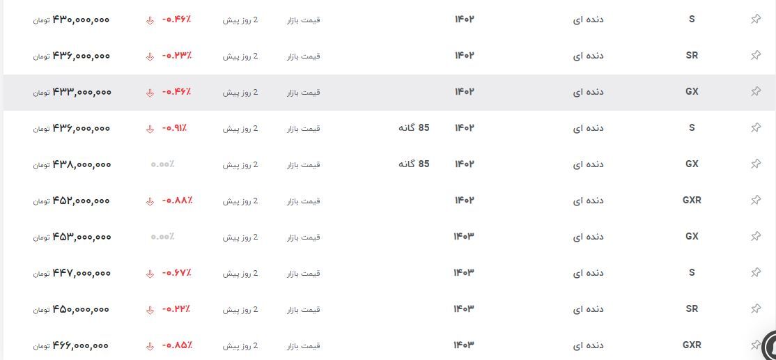 قیمت کوئیک