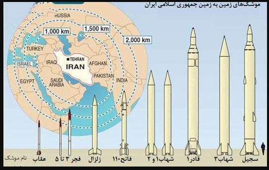 مقایسه قدرت نظامی اسرائیل و ایران + جدول و آمار دقیق مقایسه قدرت نظامی اسرائیل و ایران + جدول و آمار دقیق