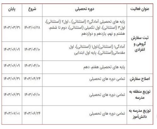 آغاز ثبت سفارش کتاب‌های درسی از سه‌شنبه