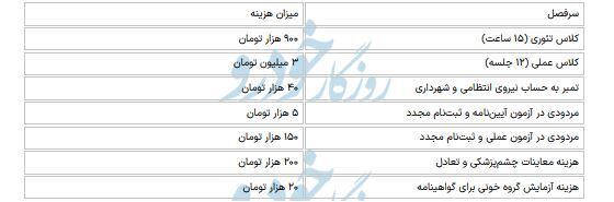 دریافت گواهی نامه خودرو هم قسطی شد / ثبت نام با ۲۵۰ هزار تومان!