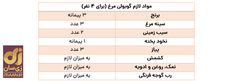 طرز تهیه گوبولی مرغ خوشمزه و سنتی هرمزگان طرز تهیه گوبولی مرغ خوشمزه و سنتی هرمزگان