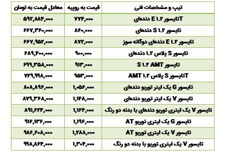 این خودرو، ارزان‌تر از پژو ۲۰۷ اتوماتیک در ایران!