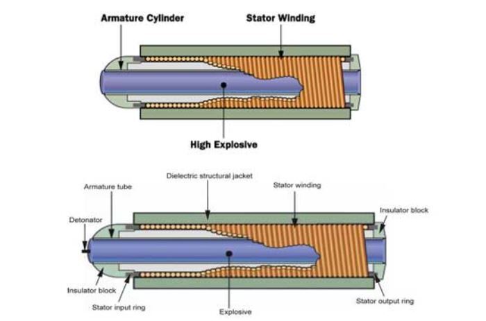 بمب الکترومغناطیسی چیست و چگونه عمل می‌کند؟