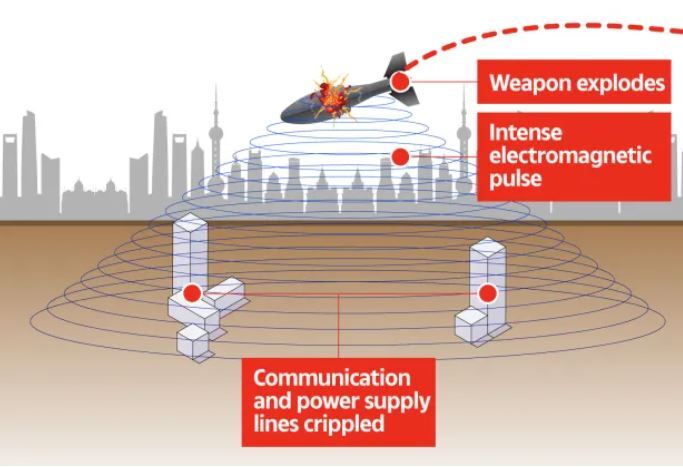 بمب الکترومغناطیسی چیست و چگونه عمل می‌کند؟