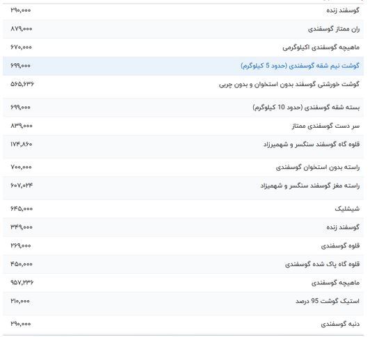 قیمت گوشت قرمز، امروز یکشنبه ۲۶ فروردین ۱۴۰۳