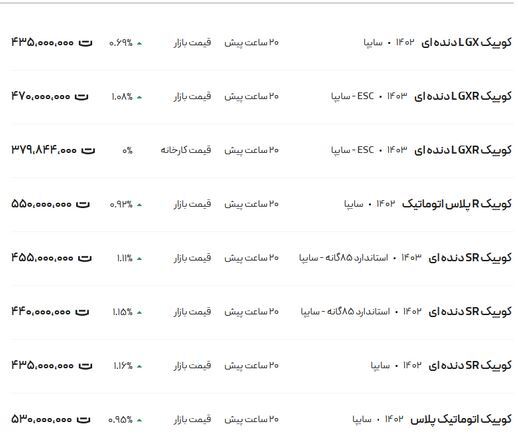 قیمت کوئیک، امروز یکشنبه ۲۶ فرودین ۱۴۰۳