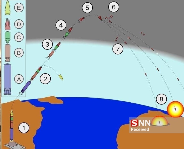 موشک کلاهک بارشی (بارانی) که در حمله سپاه به اسرائیل استفاده شد، چیست و چگونه عمل می‌کند؟