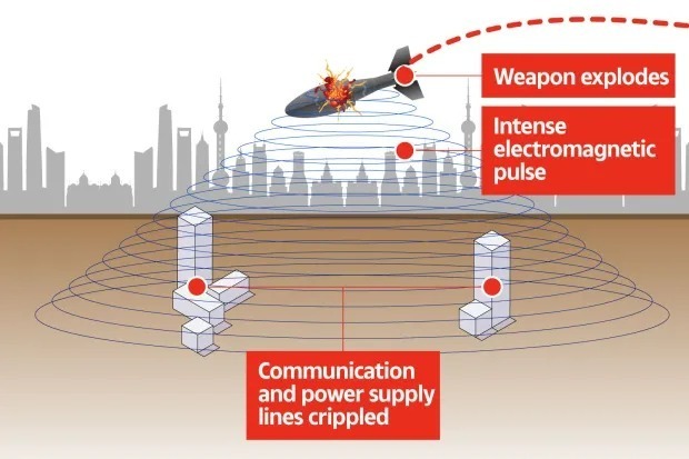 بمب الکترومغناطیسی چیست و چگونه عمل می‌کند؟ (+عکس)