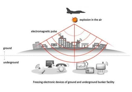 بمب الکترومغناطیسی چیست و چگونه عمل می‌کند؟ (+عکس)