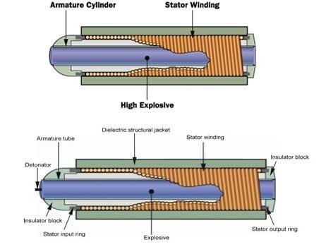بمب الکترومغناطیسی چیست و چگونه عمل می‌کند؟ (+عکس)